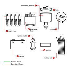 Ignition System